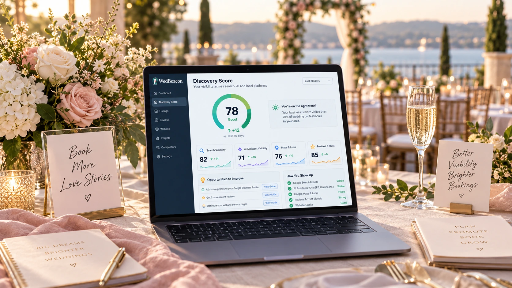 Illustrative WedBeacon discovery report with score and prioritized recommendations